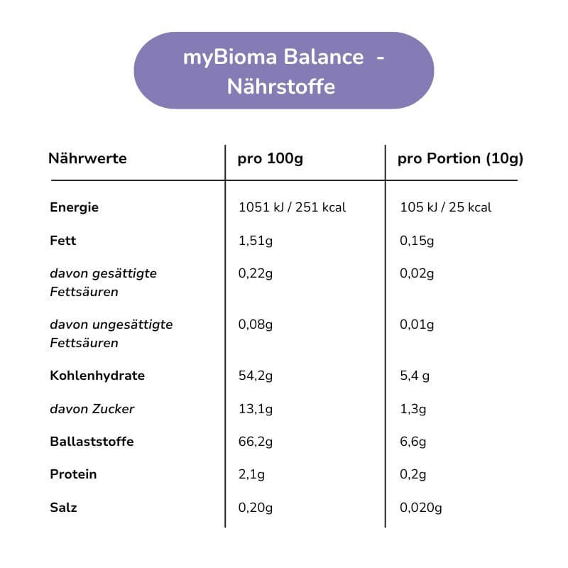 myBioma Balance - Premium Präbiotikum - myBioma__de